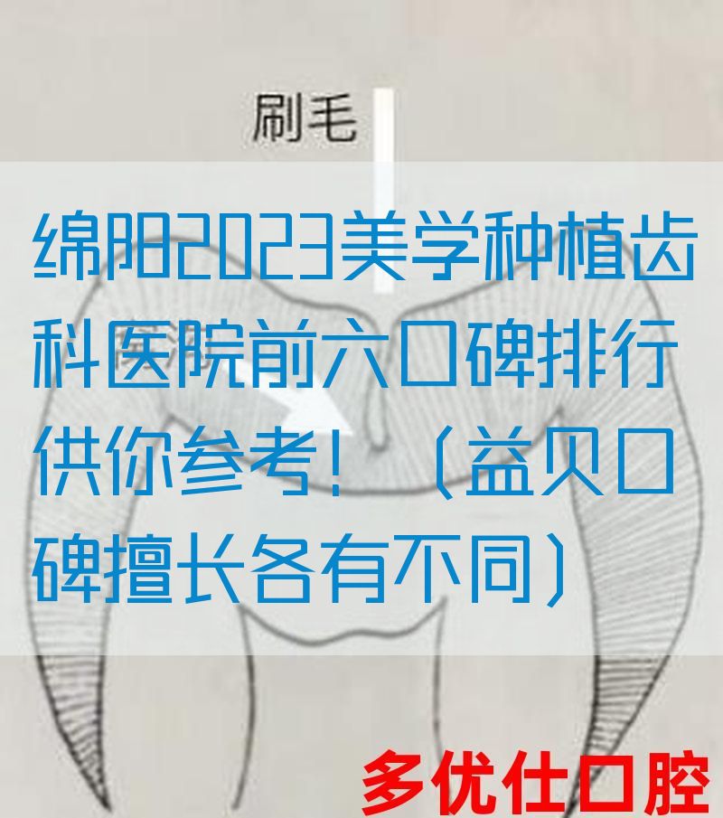 绵阳2023美学种植齿科医院前六口碑排行供你参考！（益贝口碑擅长各有不同）