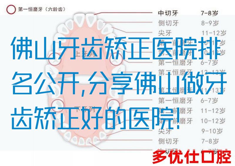 佛山牙齿矫正医院排名公开,分享佛山做牙齿矫正好的医院!