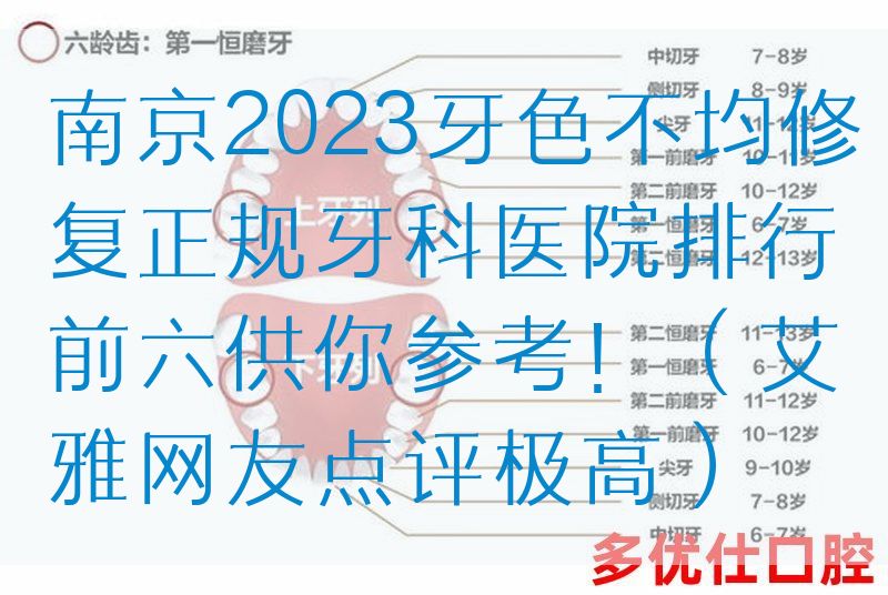 南京2023牙色不均修复正规牙科医院排行前六供你参考！（艾雅网友点评极高）