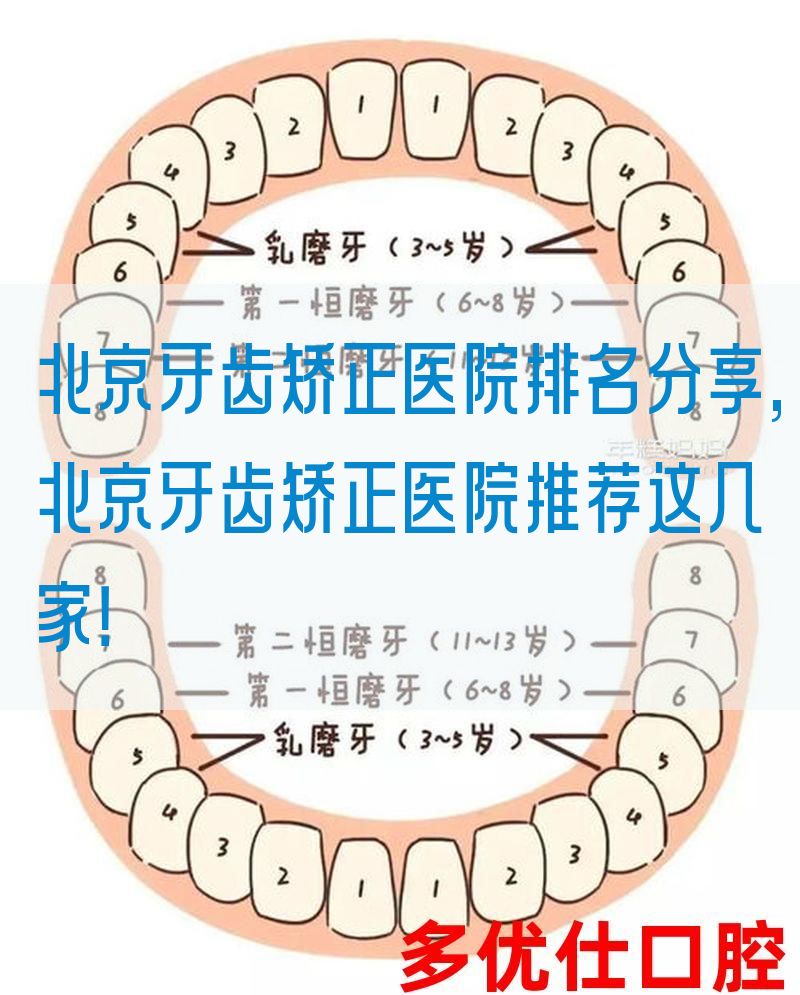 北京牙齿矫正医院排名分享,北京牙齿矫正医院推荐这几家！