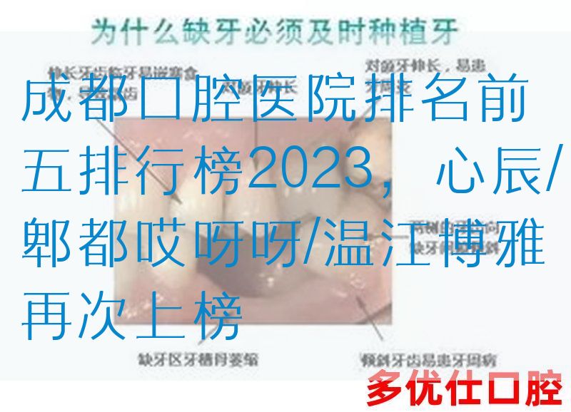 成都口腔医院排名前五排行榜2023，心辰/郫都哎呀呀/温江博雅再次上榜