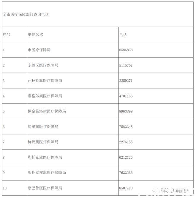 种牙降价了！鄂尔多斯市开展口腔种植医疗机构名单→(图3)