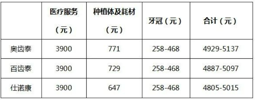  江西省南丰县中医院种植牙集采政策落地，种植牙降价不降质！