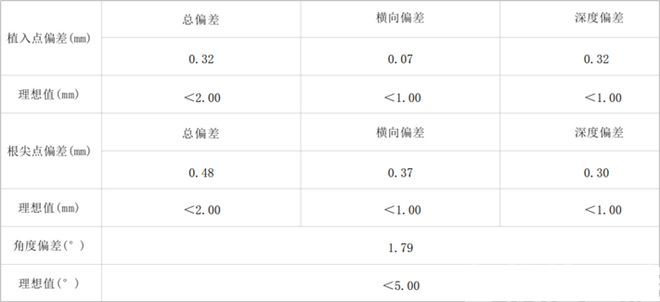 哈医大四院口腔科成功开展首例种植机器人手术(图3)