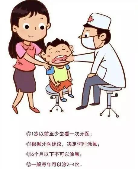 牙齿涂氟、窝沟封闭，究竟是什么？(图1)