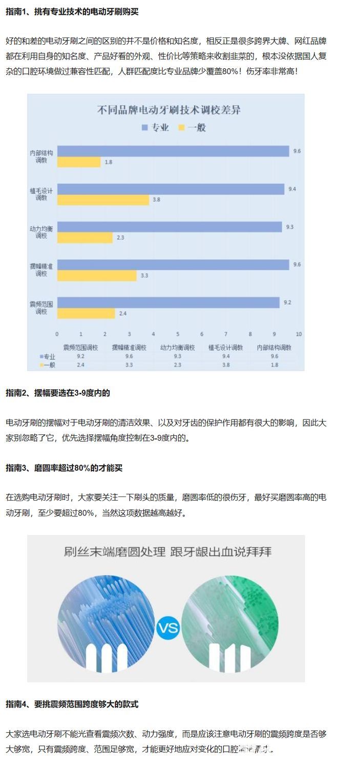 电动牙刷会对牙齿造成伤害吗？预防三大风险隐患(图4)