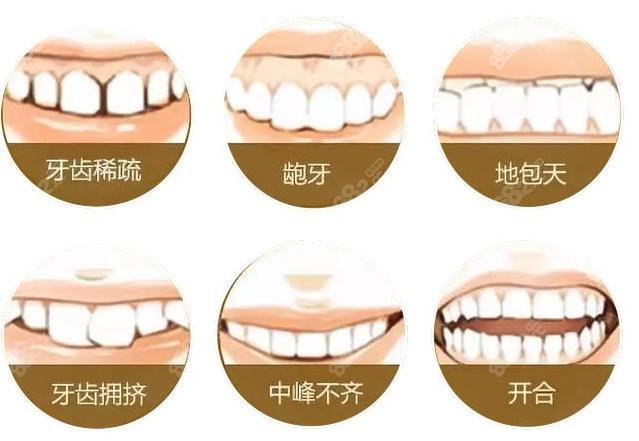 寻找广州从化区优质口腔医院：推荐几家当地人信赖的牙科医院(图1)
